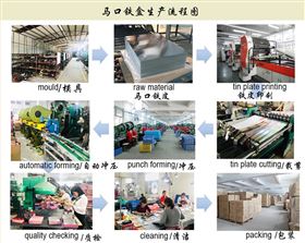 手提文具铁盒生产流程
