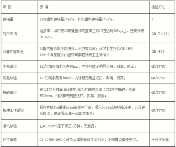 食品铁盒理化标准