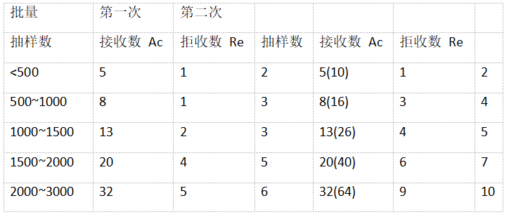 深圳龙岗坂田月饼铁盒厂家